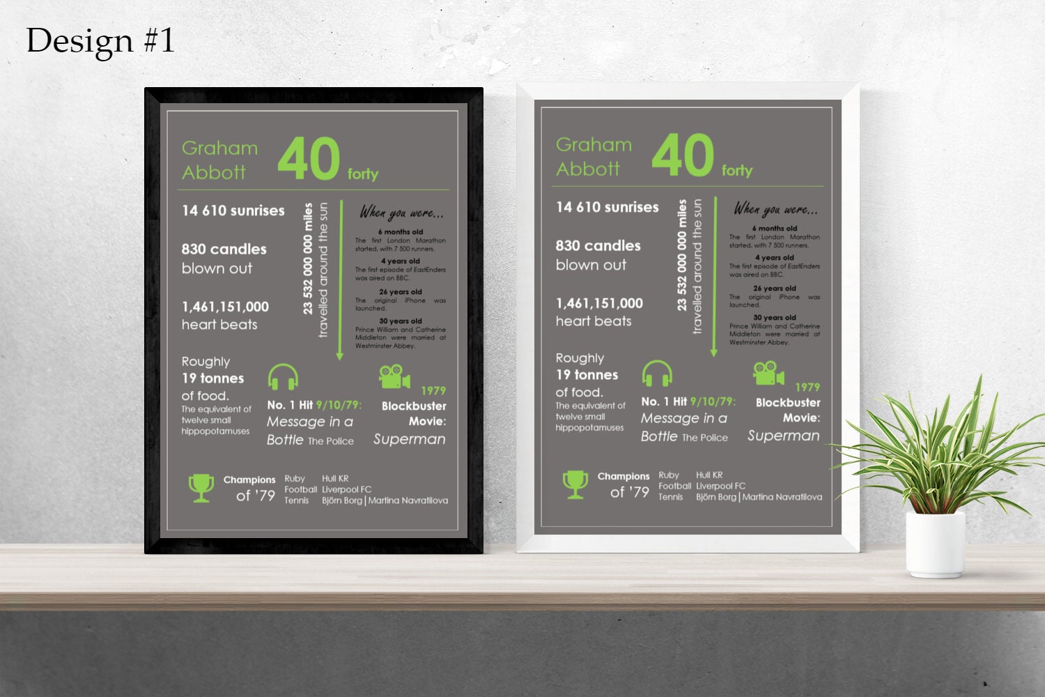 Personalised Print Birthday Facts Poster | Etsy