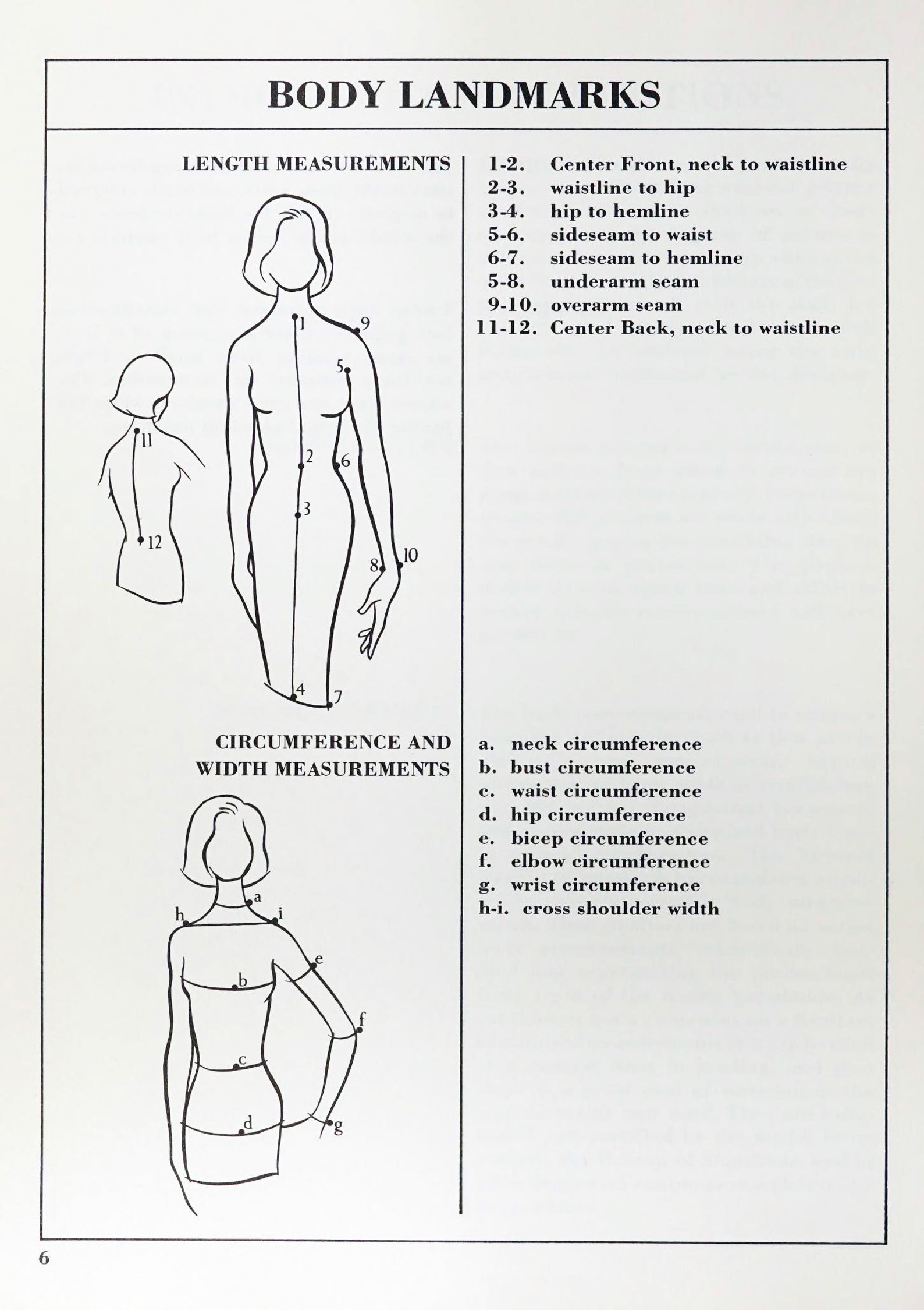 Pattern Grading Grading Techniques for Modern Design 132 Etsy UK