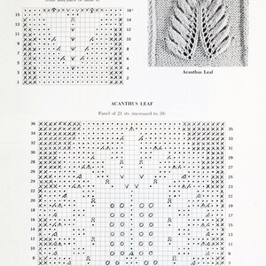 Vintage Knitting Patterns Knitting Design Charted Knitting Designs A Third Treasury Of Knitting Vintage Knitting Patterns Knitting Design Charted Knitting Designs A Third Treasury Of Knitting