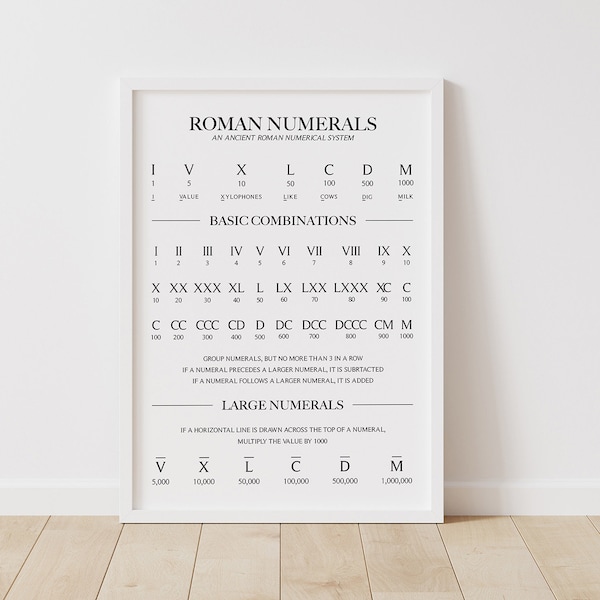 Roman Numerals Learning Poster: Printable Educational Number Chart, Number Counting, Classroom & Homeschool Decor (Digital Download)