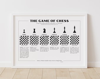 Chess for Beginners Cheat Sheet, Rules of Chess Printable, Chess Setup Poster, Chess Piece Movement Print, Chess Basics, Game Room Wall Art