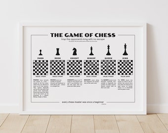 Chess for Beginners Cheat Sheet, Rules of Chess Printable, Chess Setup Poster, Chess Piece Movement Print, Chess Basics, Game Room Wall Art