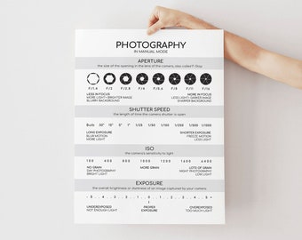 Photography Cheat Sheet Printable Poster, Manual Mode Reference Chart, ISO, F-Stop, Exposure, Shutter Speed, Camera Settings for DSLR Camera