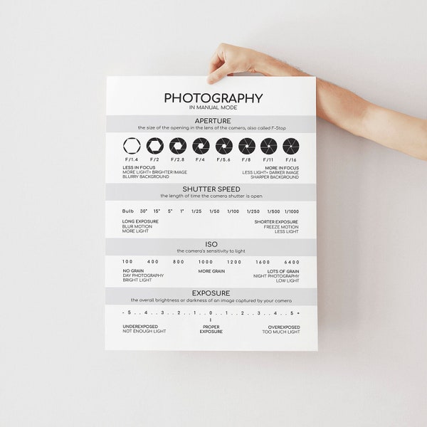 Photography Cheat Sheet Printable Poster, Manual Mode Reference Chart, ISO, F-Stop, Exposure, Shutter Speed, Camera Settings for DSLR Camera