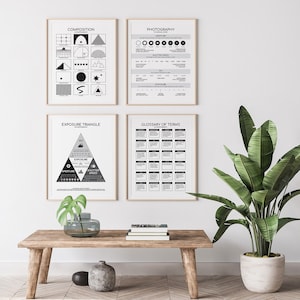 Set van 4 fotografie-onderwijsposters, fotografie-referentiegidsbundel, fotografie-muurkunst, fotografie-leraar afdrukbare kunst, digitaal