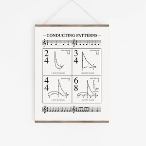 Music Conducting Patterns Poster, Leading Music Cheat Sheet, Music Education, Directing Music Chart, Choir Teacher Print, Music Theory