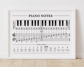 Beginner Piano Notes Poster, Piano Keys and Notes Chart, Music Theory Printable, Treble Clef, Bass Clef, Notes Mnemonic Chart, Piano Student