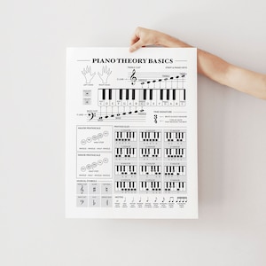 Poster für Anfänger mit Finger Numbers Guide, Violin- und Bassschlüssel, Tasten, Skalen, Symbole und Noten, Klavierschüler, Lehrerressource