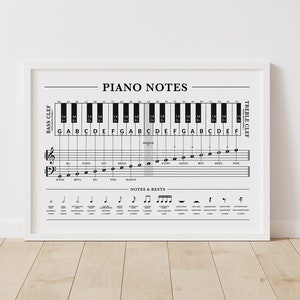 Beginner Piano Notes Poster, Piano Keys and Notes Chart, Music Theory Printable, Treble Clef, Bass Clef, Notes Mnemonic Chart, Piano Student