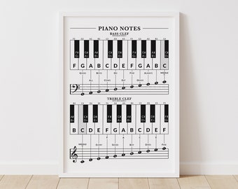 Beginner Piano Notes Poster, Piano Keys and Notes Chart, Music Theory Printable, Treble Clef, Bass Clef, Notes Mnemonic Chart, Piano Student