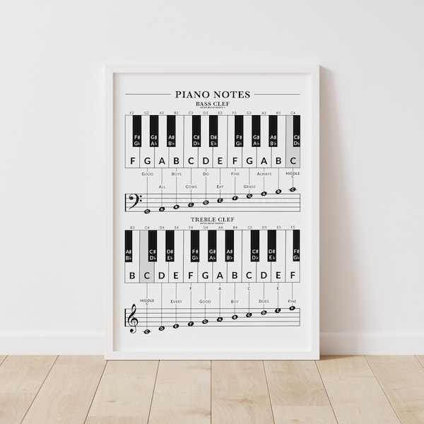 Beginner Piano Notes Poster, Piano Keys and Notes Chart, Music Theory Printable, Treble Clef, Bass Clef, Notes Mnemonic Chart, Piano Student