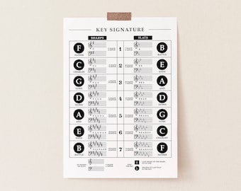 May include: A black and white chart showing the key signatures for sharps and flats in music. The chart includes the number of sharps or flats, the key signature, and the mnemonic for each key signature. For example, the key signature for one sharp is F major, and the mnemonic is "Father".