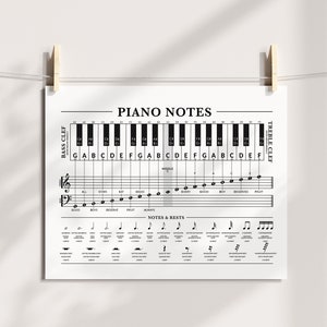 Poster pianonoten, tabel pianotoetsen en noten, afdrukbare muziektheorie, solsleutel, bassleutel, ezelsbruggetje, ezelsbruggetje, pianostudent