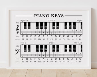 Piano Keys Labelled Poster, CfE Resources