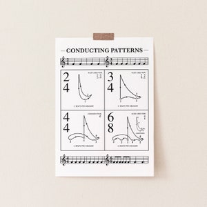 Music Conducting Patterns Poster Leading Music Cheat Sheet - Etsy