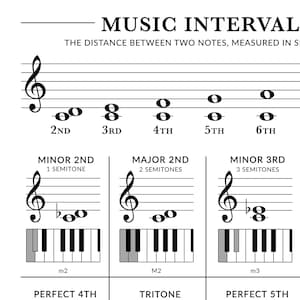 Music Intervals Poster: Piano Chord Building Chart, Music Theory ...