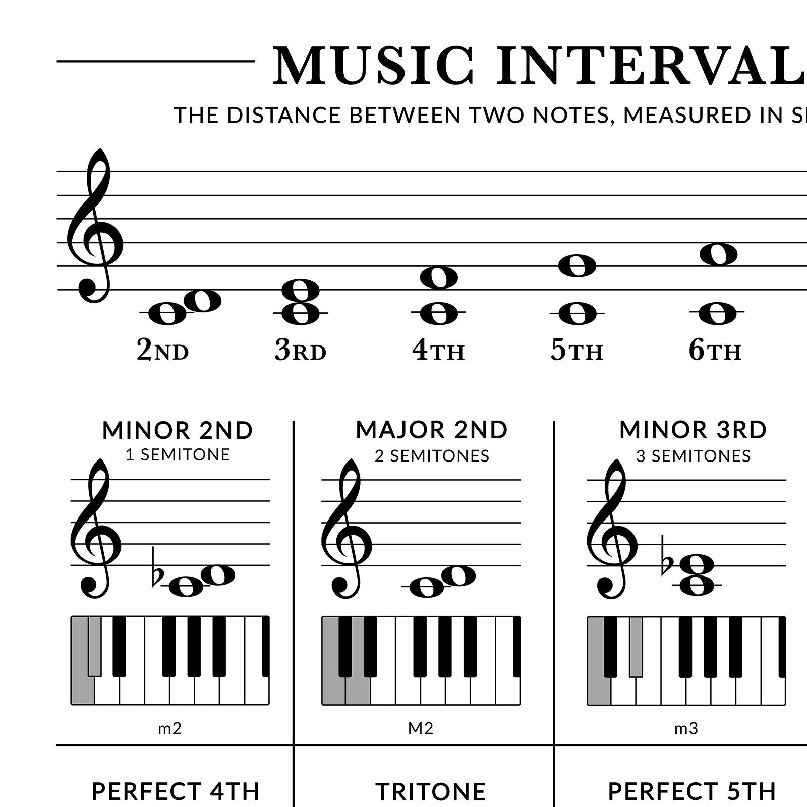 Music Intervals Poster: Piano Chord Building Chart, Music Theory ...