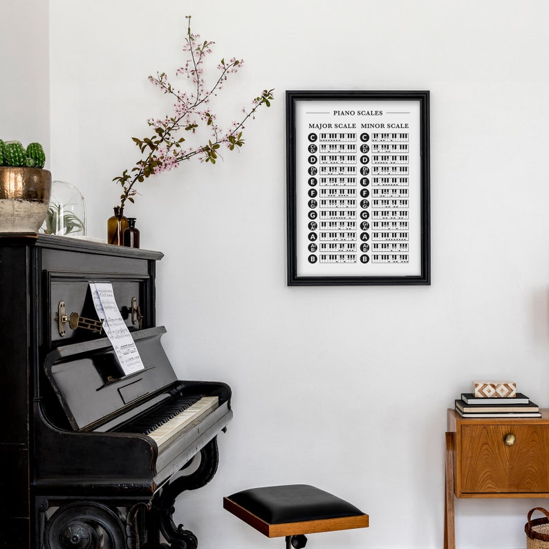 Piano Scales Poster Printable: Major & Minor Scales Chart, Beginner ...