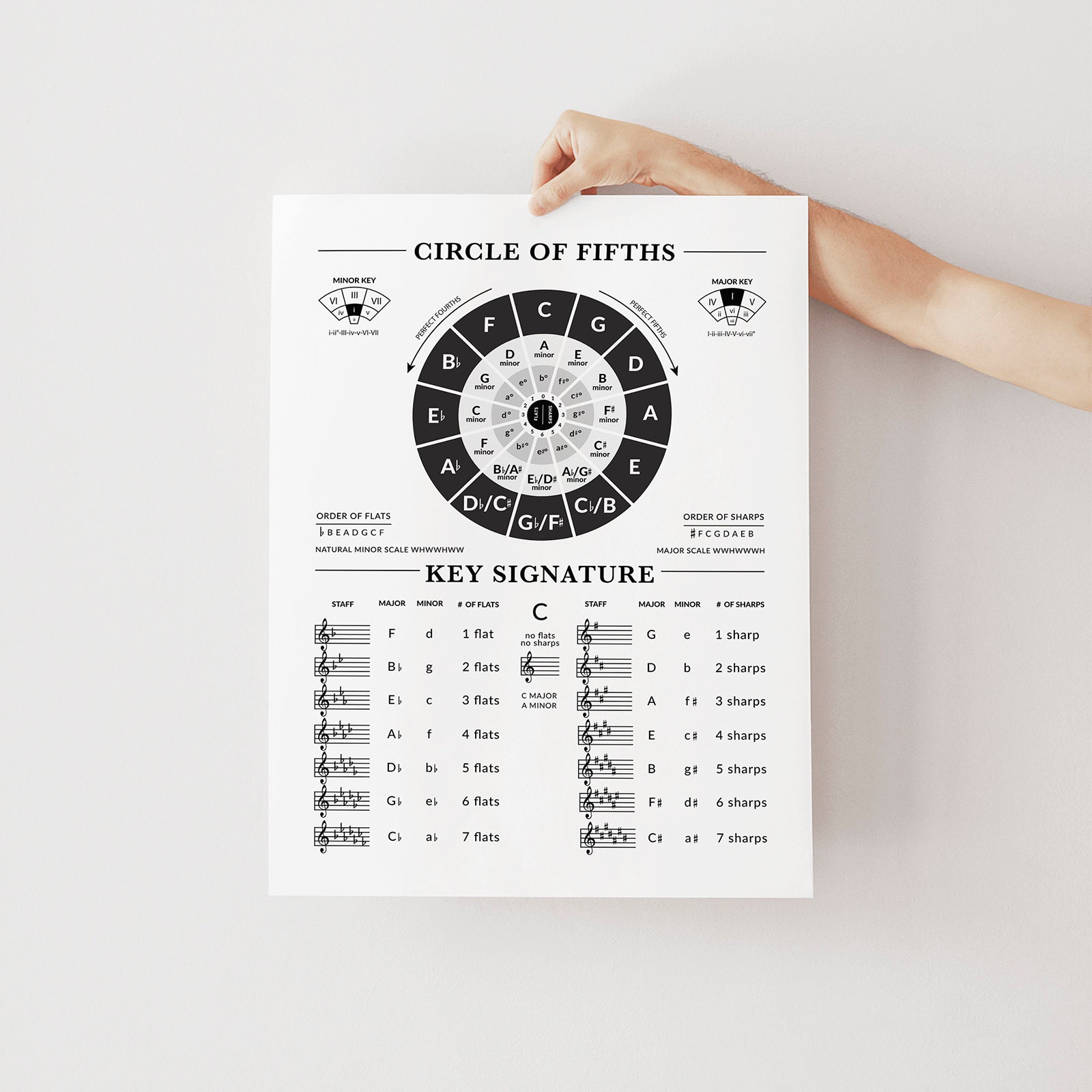 Circle of Fifths and Key Signature Poster: Printable Music Theory Cheat ...