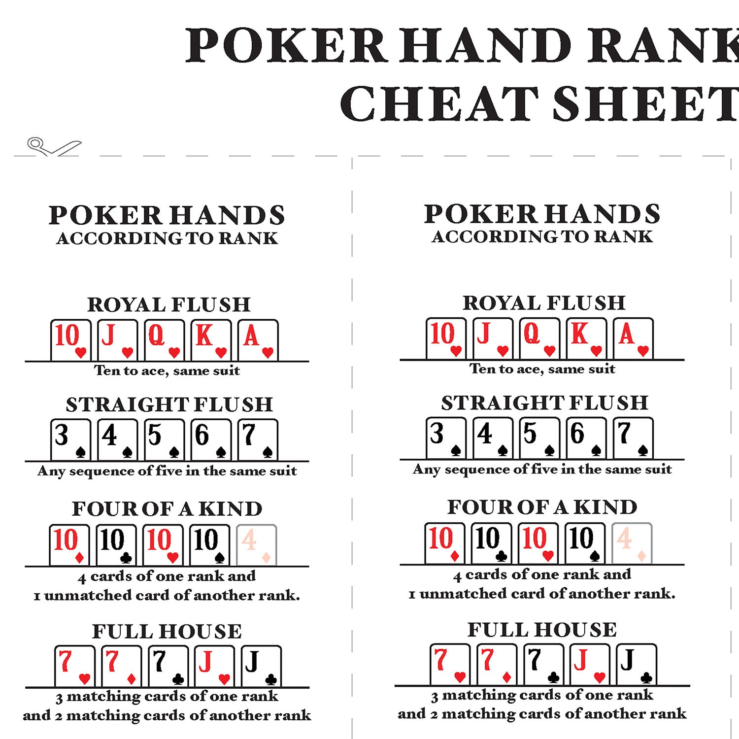 Hand Chea Printable Poker Hand Rankings Cheat Sheet: Poker Rules Chart for ...