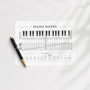 Op de afbeelding: Een zwarte en gouden pen ligt op een wit vel papier met pianonoten. Het vel bevat een pianoklavierdiagram, muzieknotatie en de woorden "PIANO NOTES", "BASS CLEF" en "TREBLE CLEF".