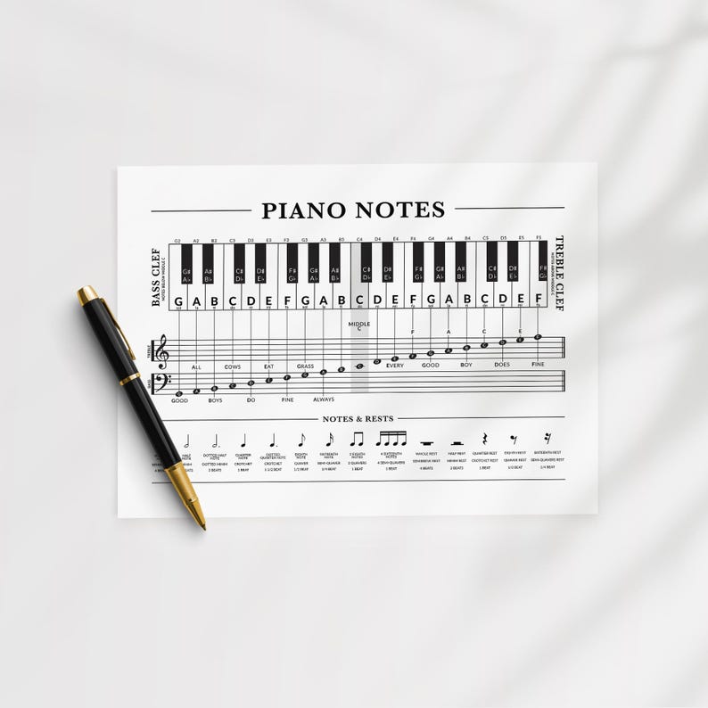 Op de afbeelding: Een zwarte en gouden pen ligt op een wit vel papier met pianonoten. Het vel bevat een pianoklavierdiagram, muzieknotatie en de woorden "PIANO NOTES", "BASS CLEF" en "TREBLE CLEF".