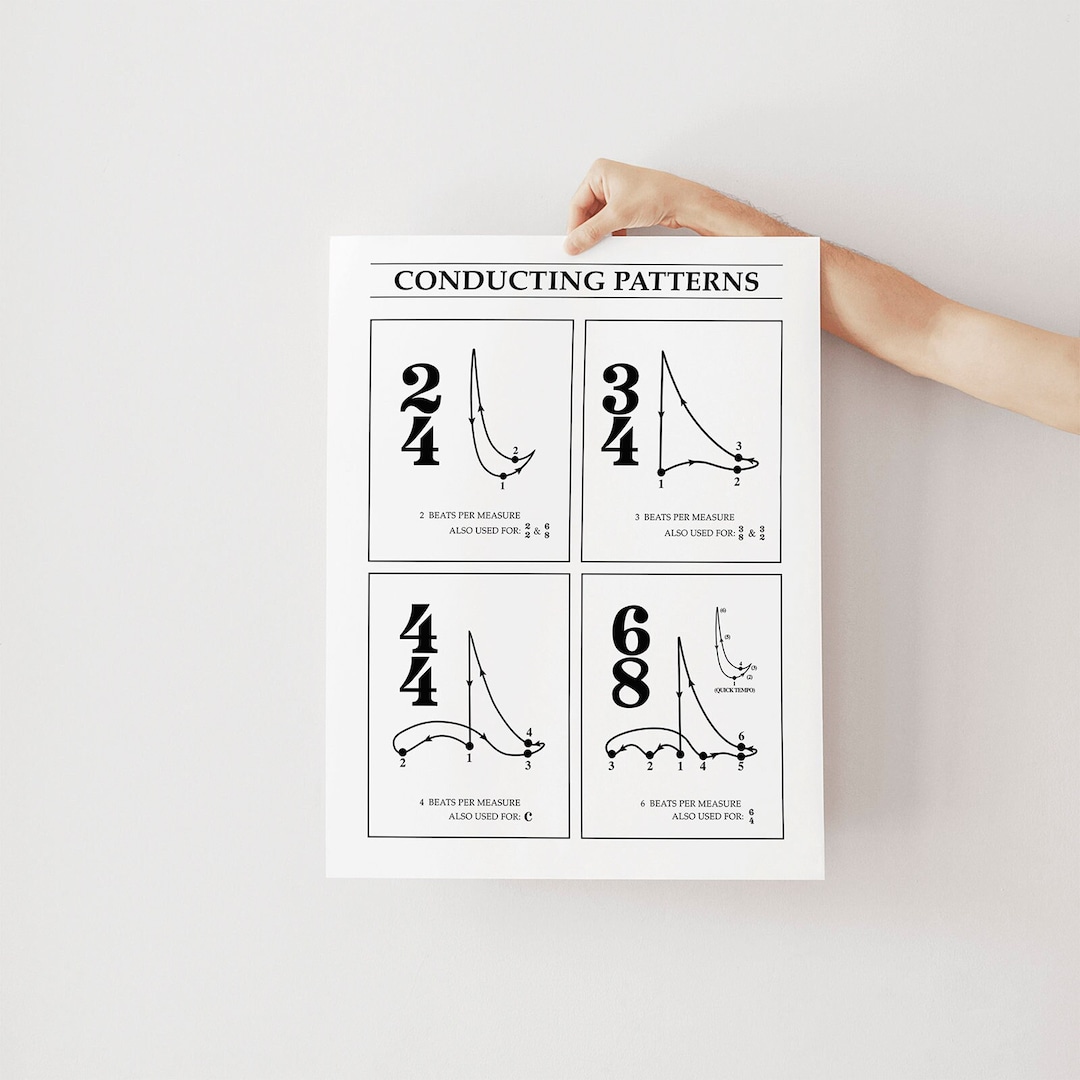 Conducting Patterns Printable, Leading Music Hand Motion Chart, Music ...