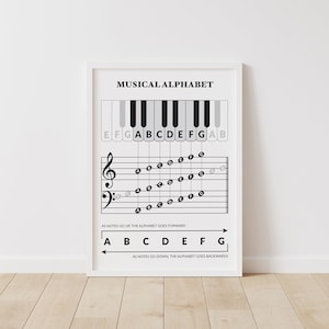 Tabla de notas de piano básicas para principiantes, cartel de piano del alfabeto musical, guía de lectura de notas de piano, teoría musical, estudiantes de piano principiantes, digital