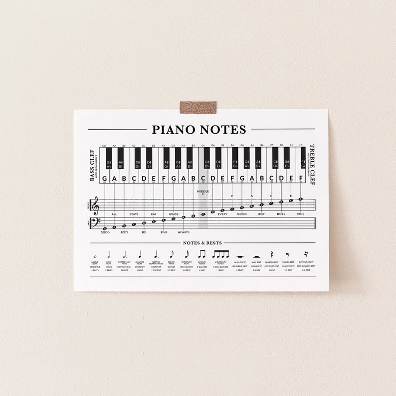Op de afbeelding: Een witte print getiteld "PIANO NOTES" toont een pianoklavierdiagram met muzieknoten en rusten. Het diagram bevat bas- en discantsleutels, en de tekst "ALL COWS EAT GRASS" en "GOOD BOYS DO FINE ALWAYS". De print is met tape aan een muur bevestigd.