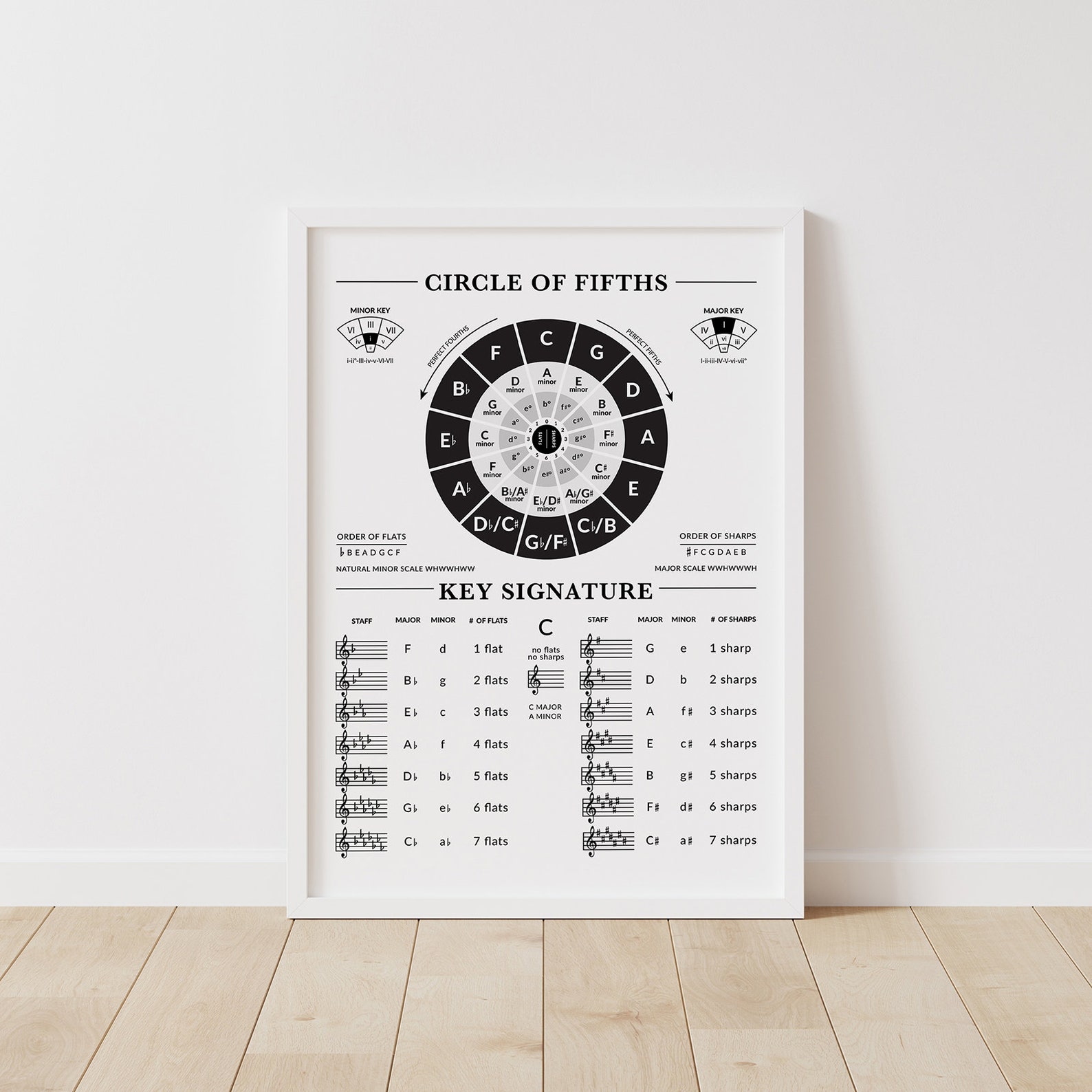 Circle of Fifths and Key Signature Poster: Printable Music Theory Cheat ...