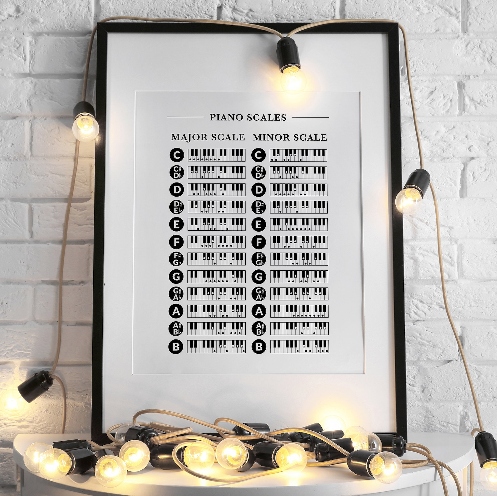 Piano Scales Poster Printable: Major & Minor Scales Chart, Beginner ...