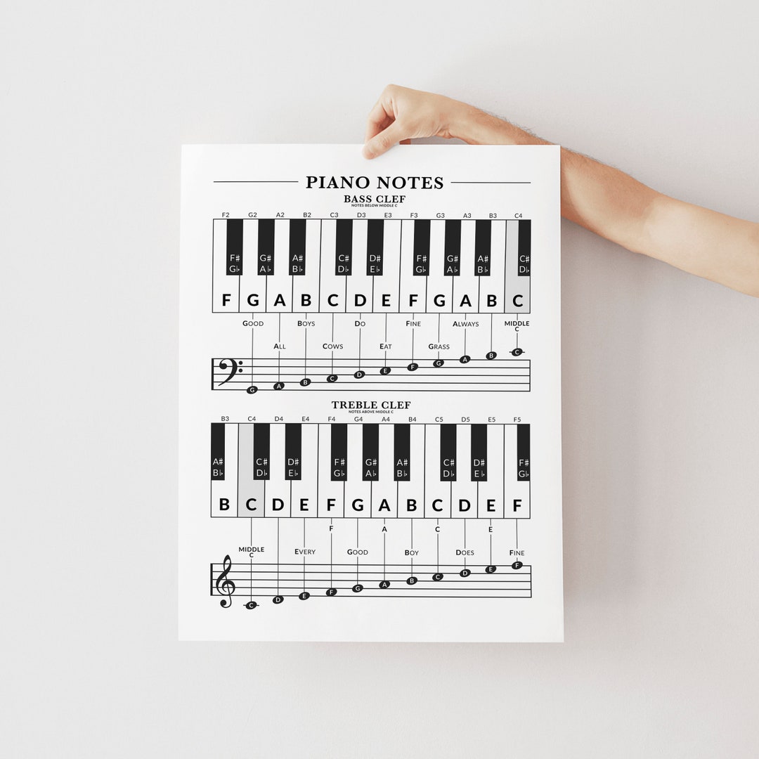 piano keys chart printable