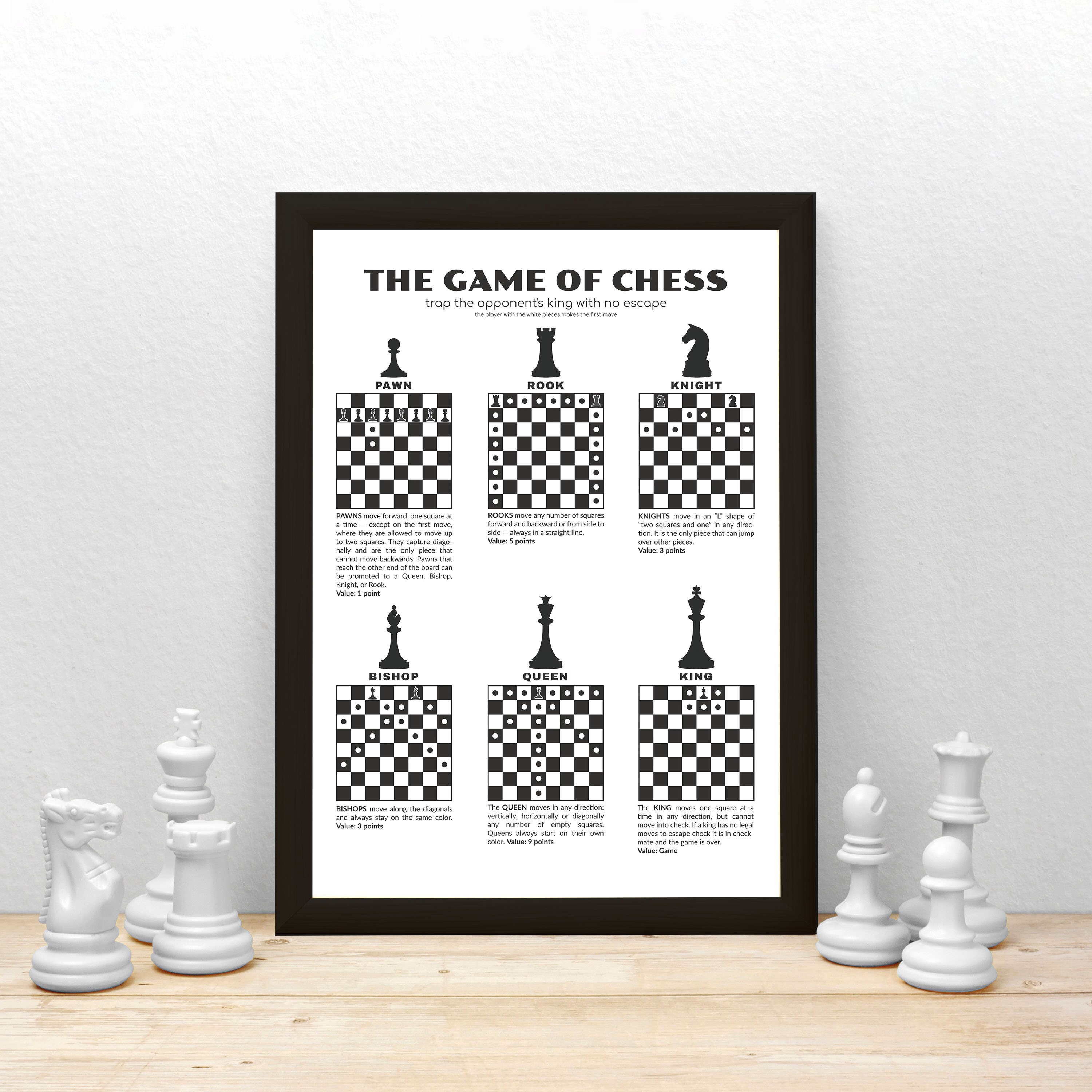 Chess Poster - Set up and Piece movement