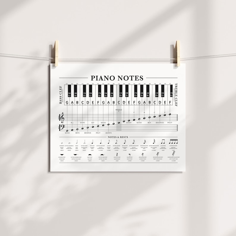 Piano Notes Poster, Piano Keys and Notes Chart, Music Theory Printable