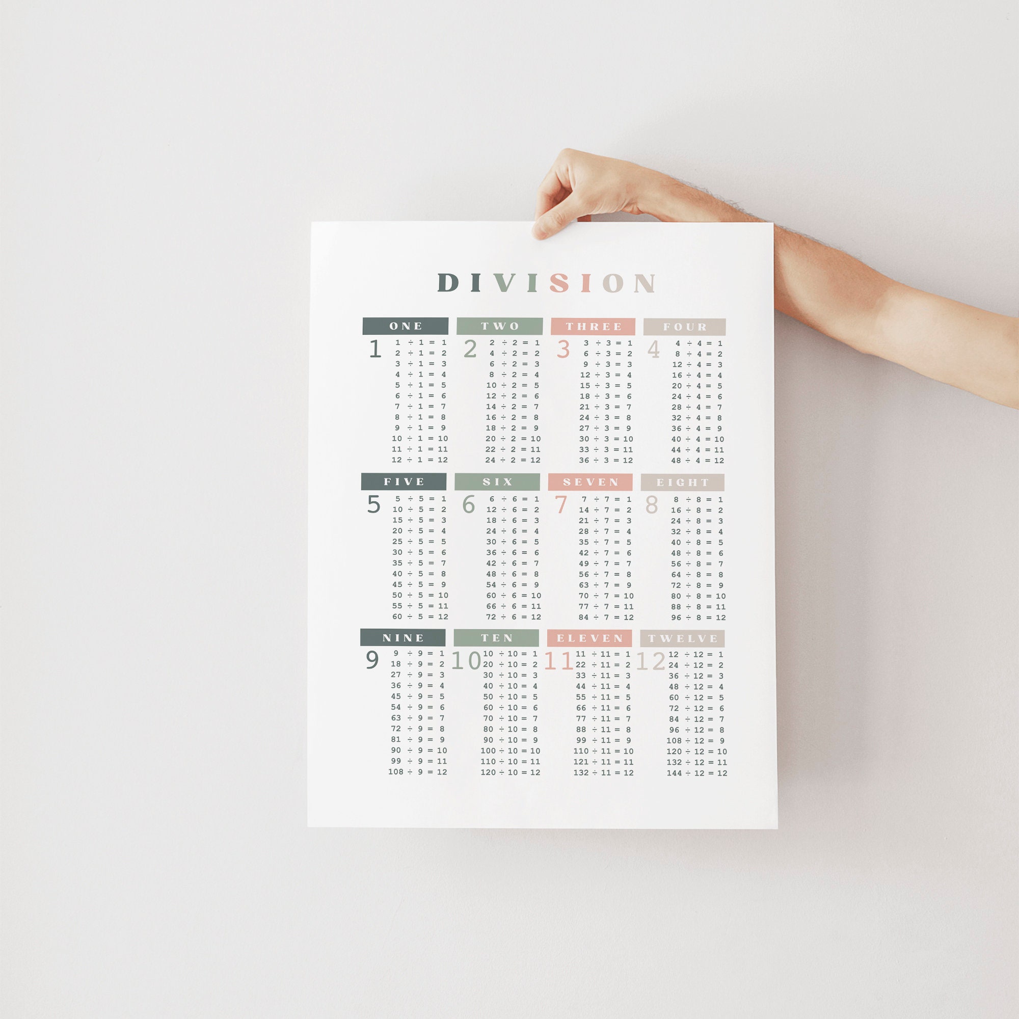 Pink Divison Chart Math Printable Division Chart 1-12: Colorful Math Division Poster, Classroom ...
