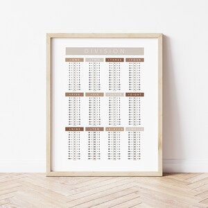 Afdrukbare Divisie Grafiek Poster, Wiskunde Poster, Neutrale Divisie Tabel Grafiek, Wiskunde Leermiddel, Homeschool Print, Klaslokaal Muur Decor.