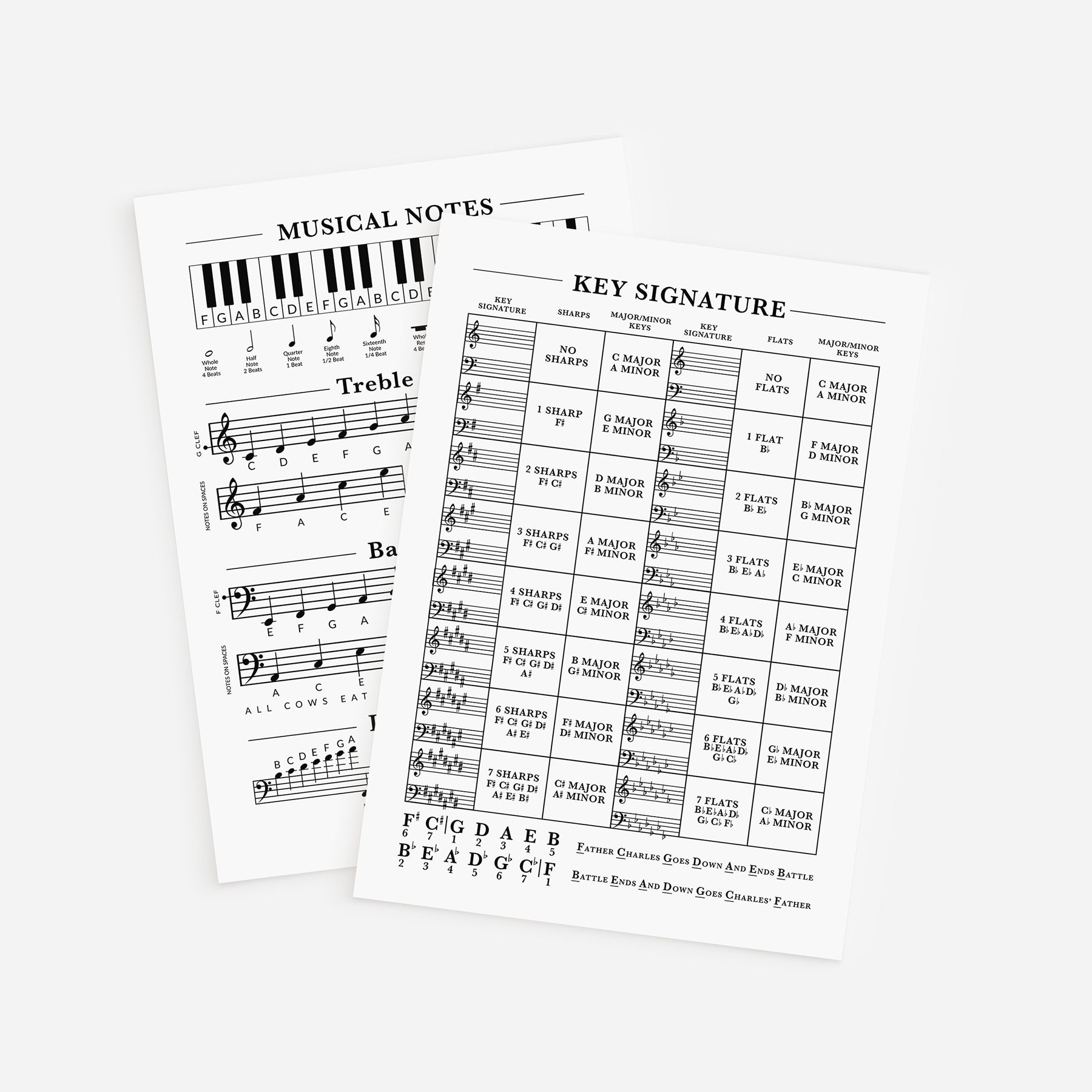 Key Signature Poster: Printable Music Theory Chart, Major Minor Sharps ...