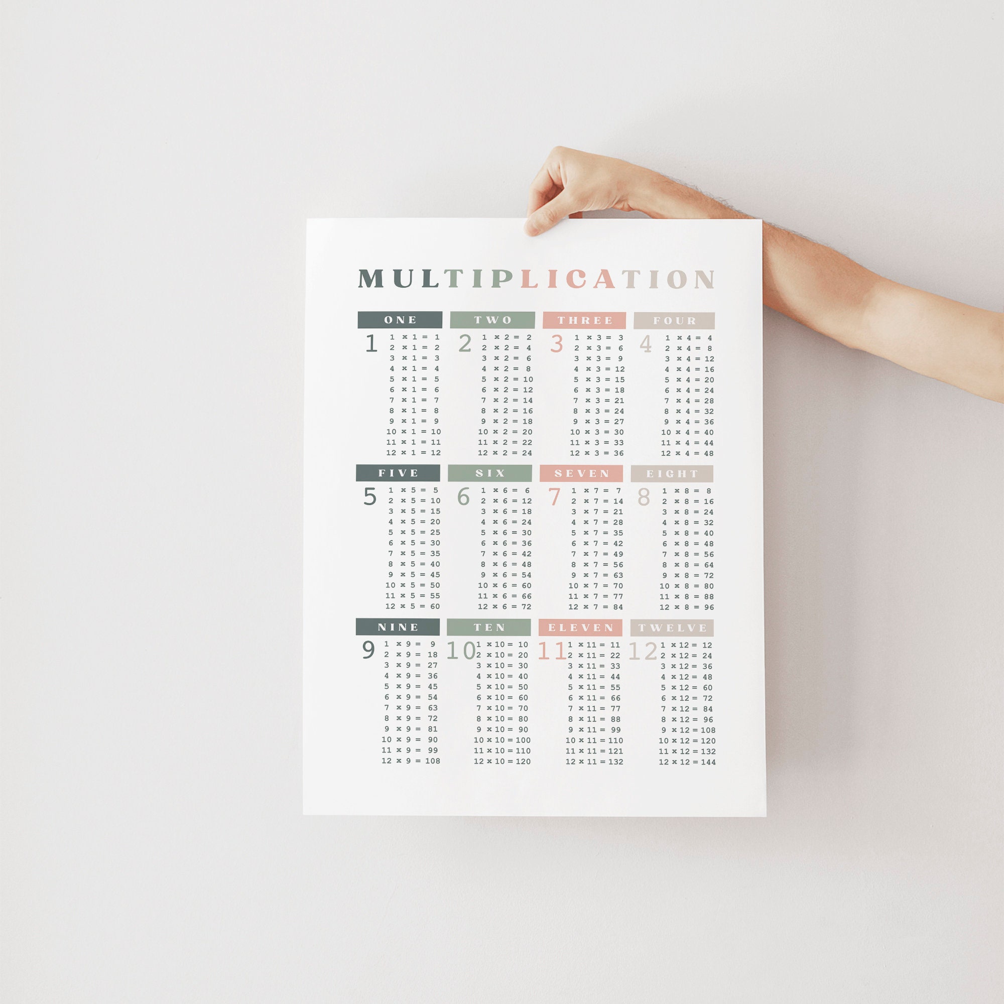 Printable Multiplication Chart 1-12: Colorful Math Times Tables Poster ...