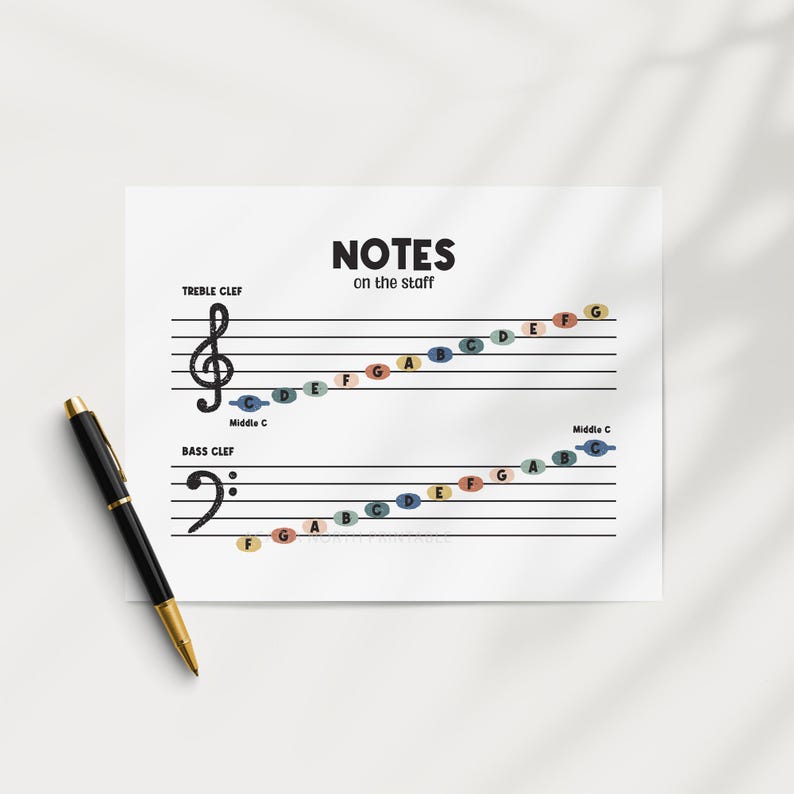 Printable Music Notes Poster: Beginner Treble and Bass Clef Chart ...