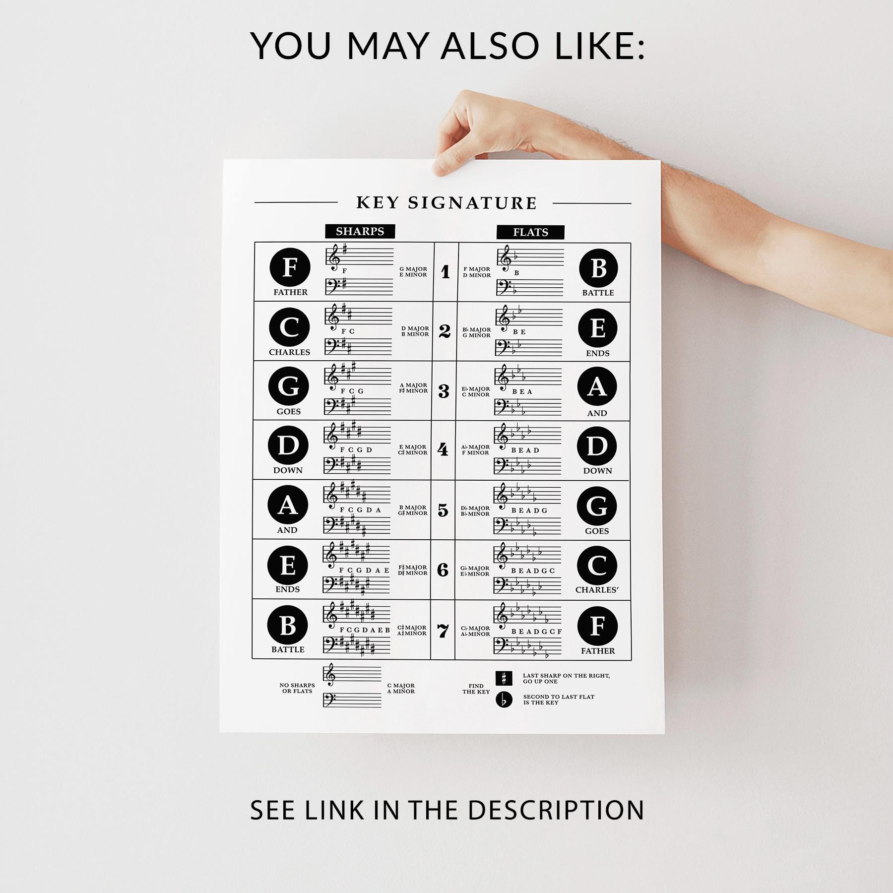 Key Signature Poster: Printable Music Theory Chart, Major Minor Sharps ...