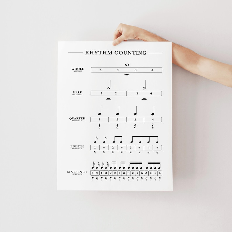 Rhythm Counting Music Poster: Note Values Chart (digital Download) - Etsy