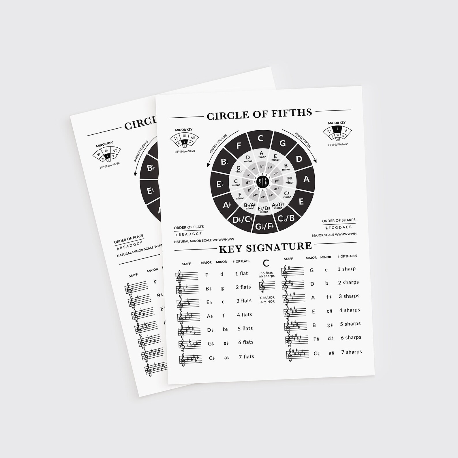 Circle of Fifths and Key Signature Poster: Printable Music Theory Cheat ...