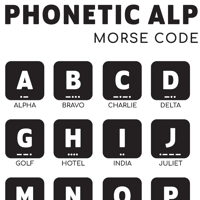 Phonetic Alphabet and Morse Code Poster Phonetic Alphabet - Etsy