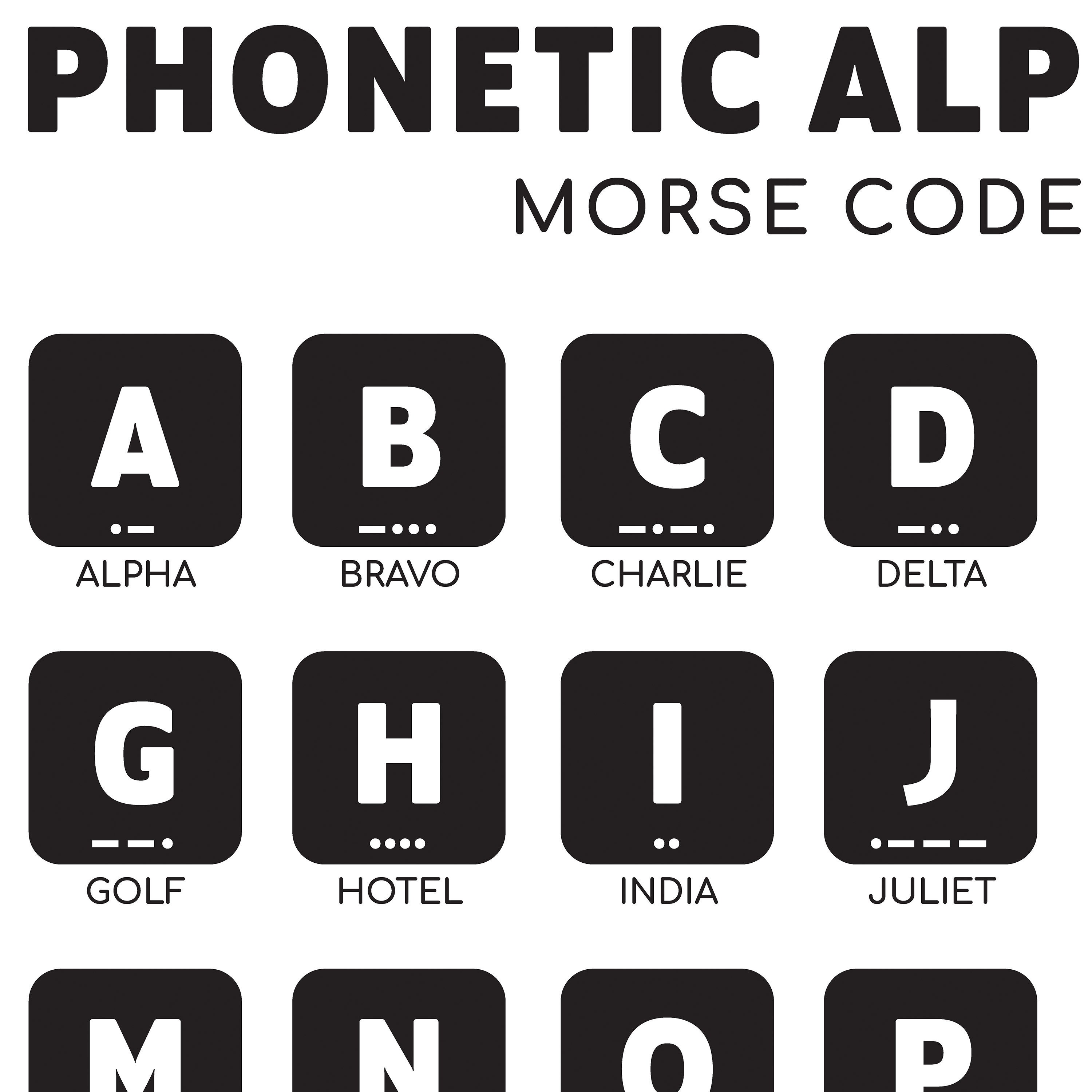 Phonetic Alphabet and Morse Code Poster Phonetic Alphabet - Etsy UK