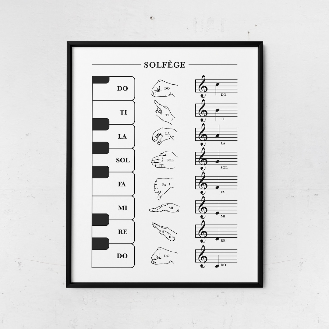 Solfège Hand Signs Poster With Keyboard and Notes, Do Re Mi Chart, Music  Scale, Music Theory Printable, Piano Student, Music Art Print 