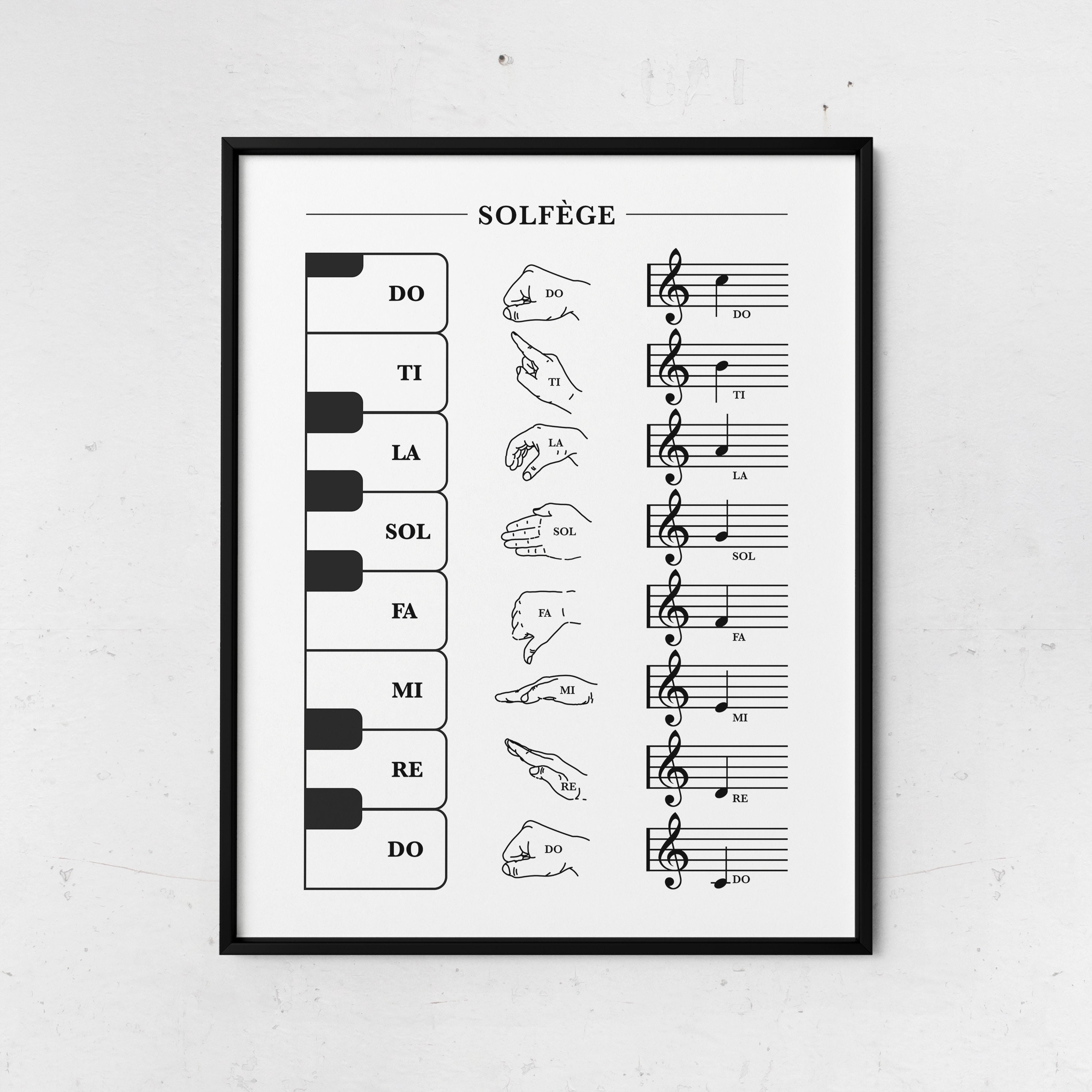 Solfège Hand Signs Poster With Keyboard and Notes, Do Re Mi Chart, Music  Scale, Music Theory Printable, Piano Student, Music Art Print 