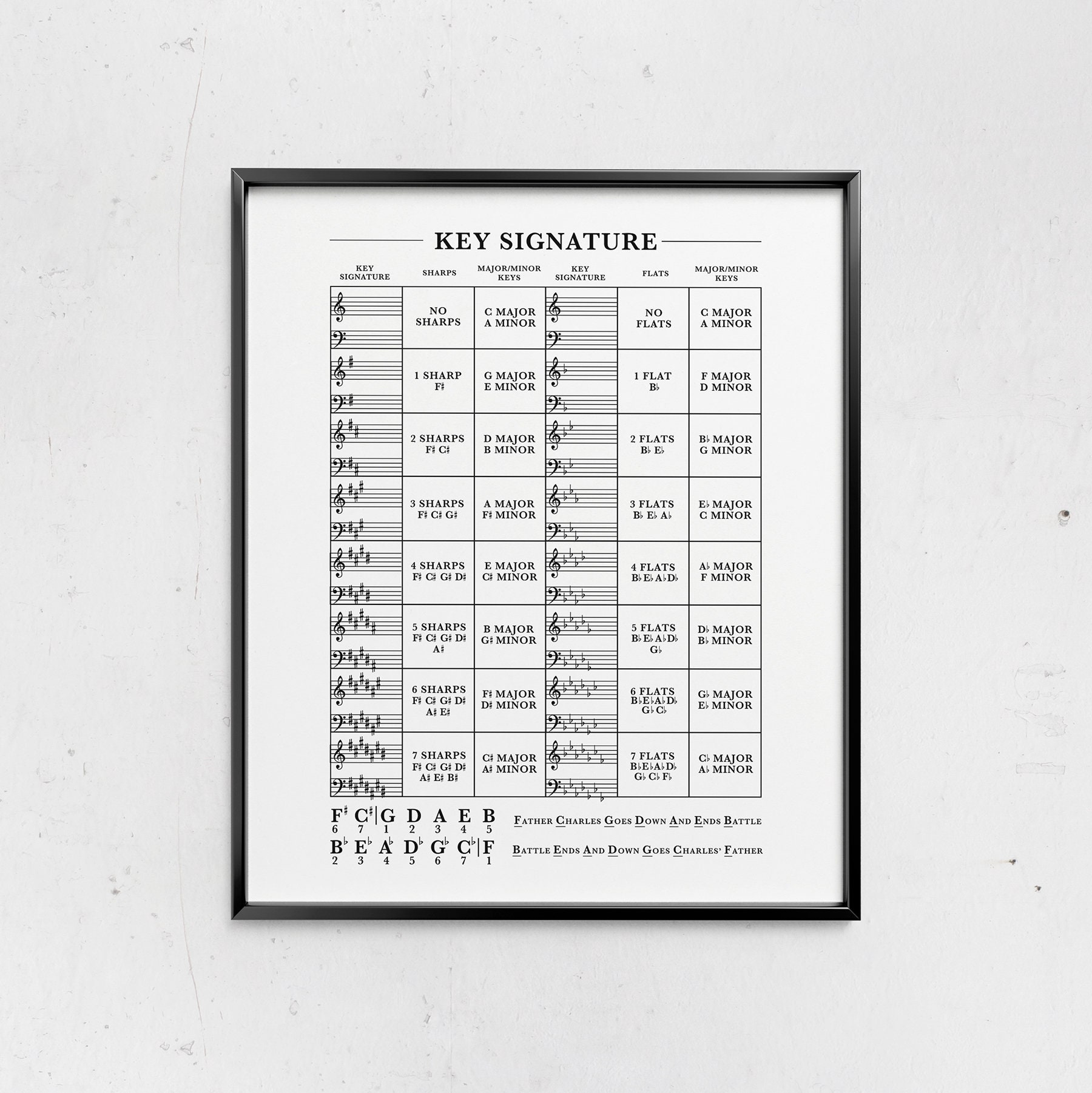 Key Signature Shape Key Signature Poster: Printable Music Theory Chart, Major Minor Sharps ...