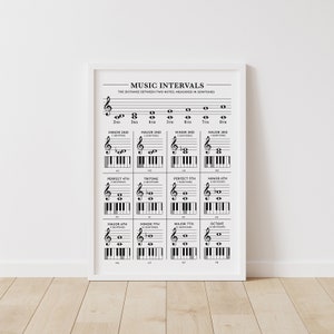 Music Intervals Poster, Piano Chord Building Chart, Music Theory Print, Music Education Printable, Piano Room Music Decor, Music Teacher Aid