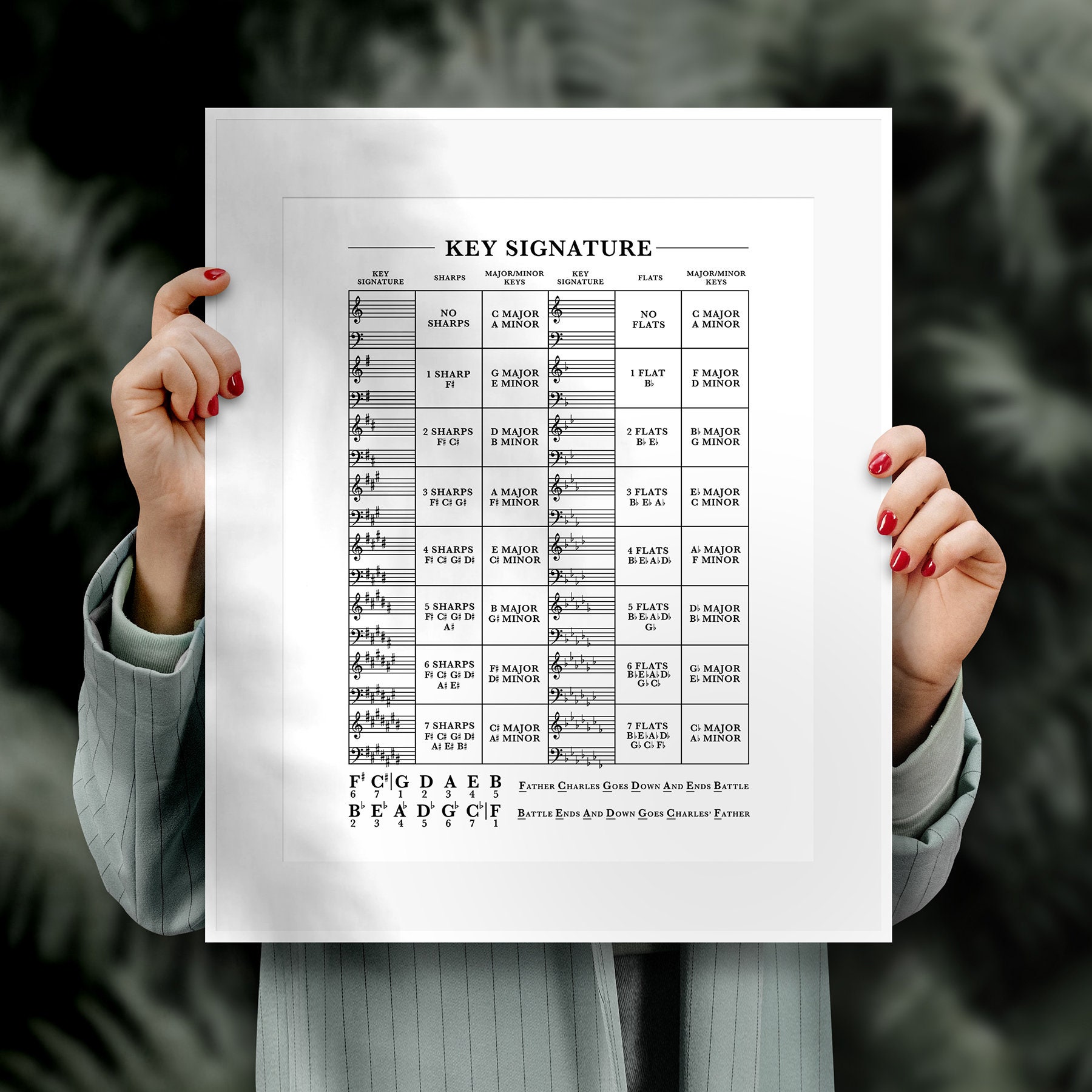 Key Signature Poster: Printable Music Theory Chart, Major Minor Sharps ...