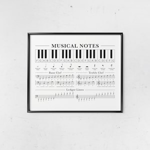 Minimales musikTheorie Poster, Klaviernoten Spickzettel, Musikpädagogik, Violinschlüssel, Bassschlüssel, Ledger Lines, horizontaler Musikdruck, digital